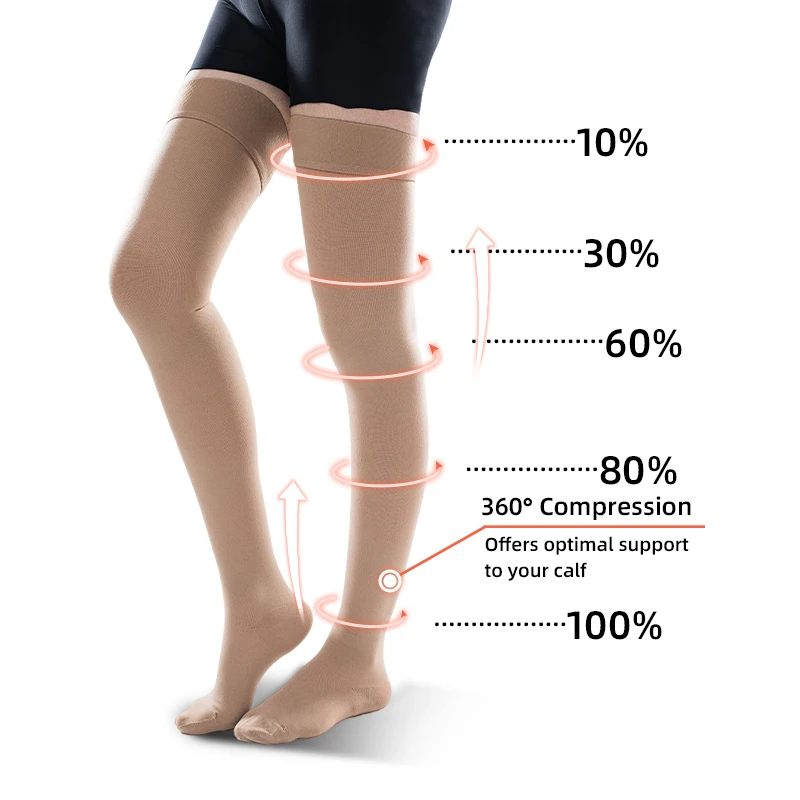 30-40 MmHg Over Knee Closed To - Compression Sock Medical บทวิจารณ์และราคา