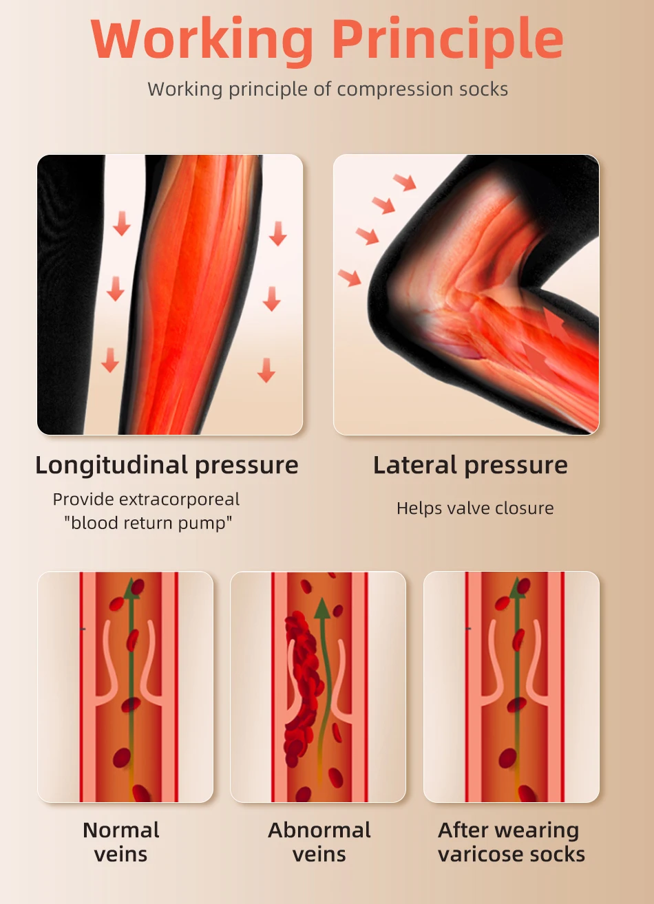 30-40 MmHg Over Knee Closed To - Compression Sock Medical บทวิจารณ์และราคา